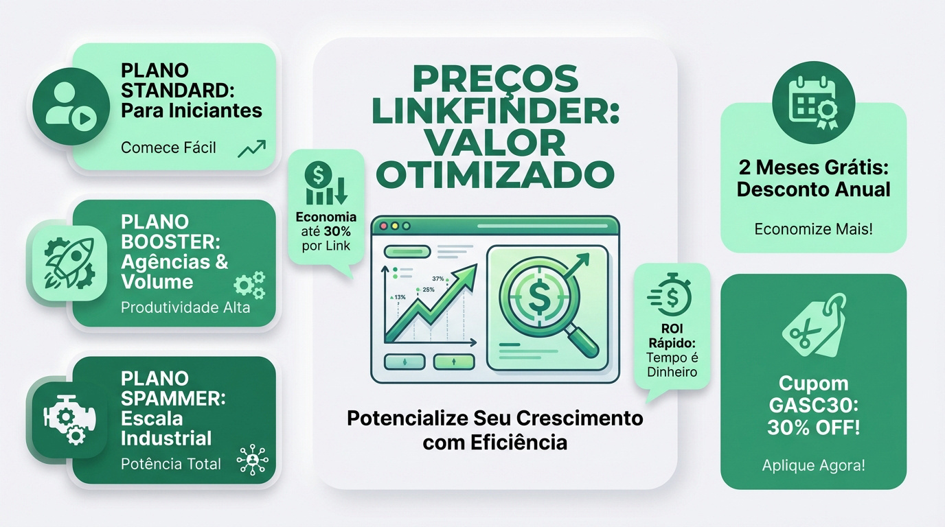 Tabela de preços e planos LinkFinder para SEO