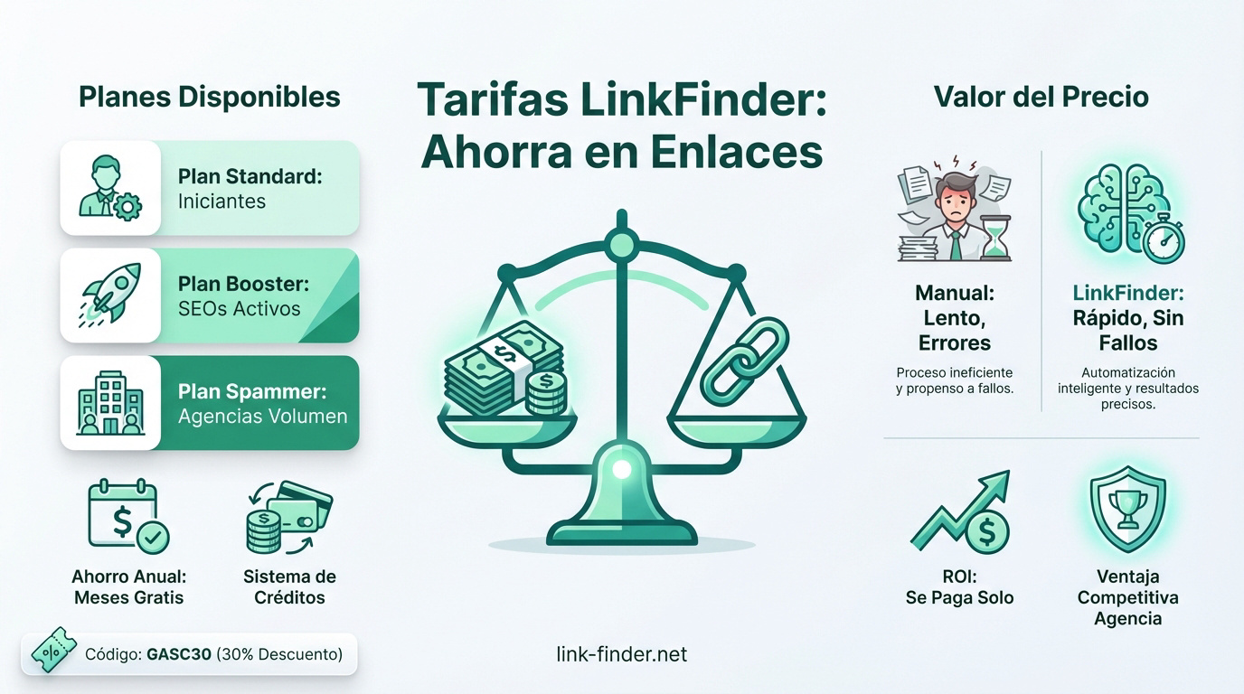 Planes de precios de LinkFinder para SEO y netlinking